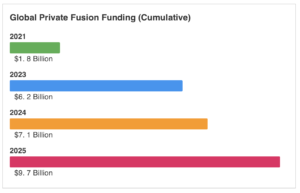 Fusion Energy