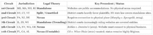 Accessibility Lawsuits Against Major Tech Firms: The Surge in Digital ADA Title III Filings Between 2020-2025 2 Accessibility Lawsuits Against Major Tech Firms