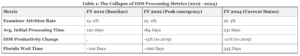 Disability Benefits Backlog
