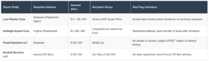 Dark Money Spending