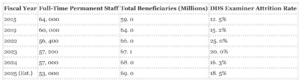Disability Benefits Backlog