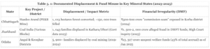 Global Displacement Metrics