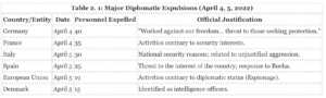 Embassy Spy Ring