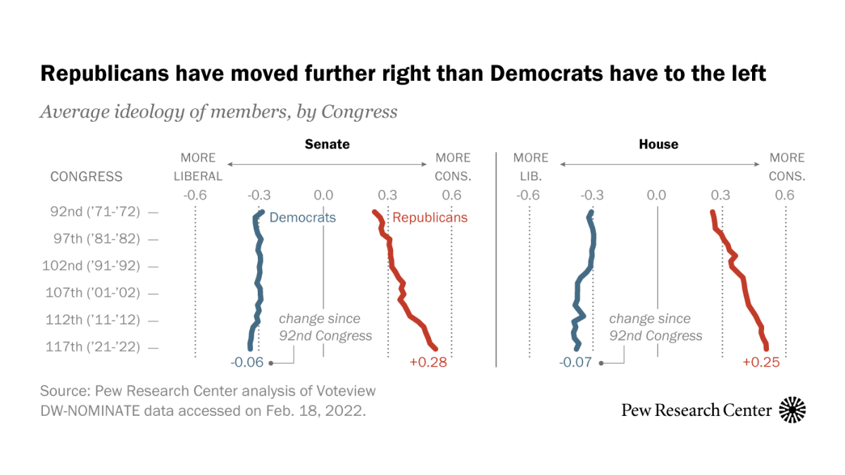 Historical Echoes: Comparing Current Metrics to the 1850s