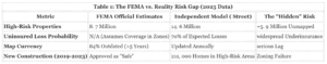 Flood Map Manipulation Insurance Scams