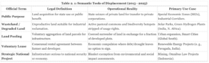 Global Displacement Metrics