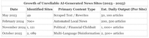 Crisis of trust in media