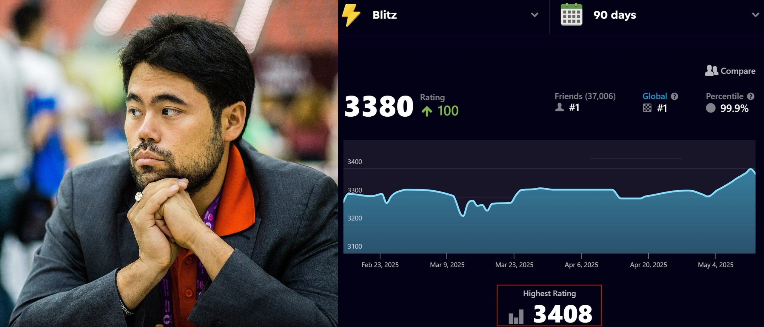 Youth Career and Grandmaster Title