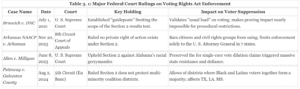 Voter Suppression Laws