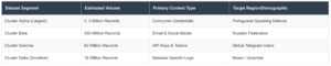 16 billion record credential link