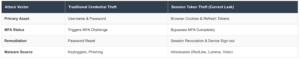 16 billion record credential link
