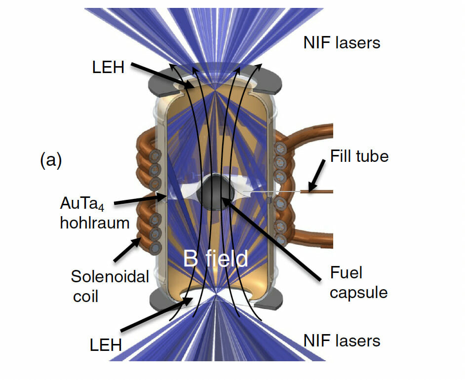 Fusion Energy Breakthroughs vs. Hype: Investigative Analysis Of Findings Between 2015 - 2025 2 The Q Greater Than One Metric