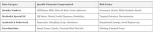 PowerSchool Data Breach