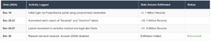 PowerSchool Data Breach