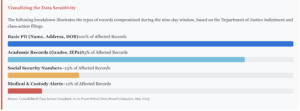 Powerschool data breach