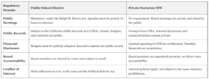 Special Education Funding Scandal