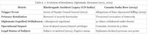 Diplomatic Immunity Abuse Cases