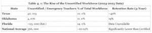 Teacher Shortages in American Public Schools