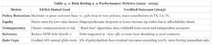 Risk Rating 2. 0 Performance Metrics (2022 - 2025)