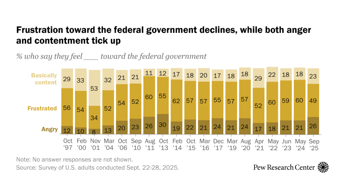Legislative Paralysis: The Metrics of Congressional Gridlock