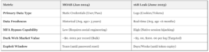 16 billion record credential link