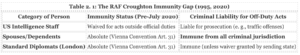 Diplomatic Immunity Abuse Cases