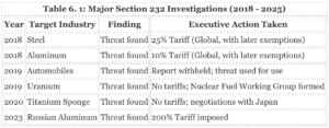 Trade Treaty Negotiations