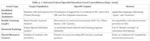 Special Education Funding Scandal