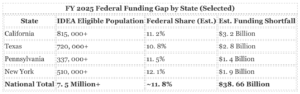 Special Education Funding Scandal