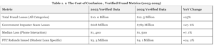 Student loan scam