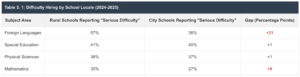 Teacher Shortages in American Public Schools