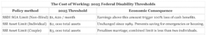 Disability Hiring Gap