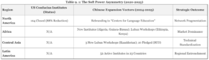 The Cultural Diplomacy Funding Cuts And Soft Power Collapse: 2025-2026 Fiscal Year Analysis 4 Cultural Diplomacy Funding Cuts