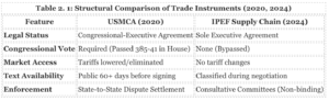 Trade Treaty Negotiations