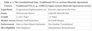 Trade Treaty Negotiations