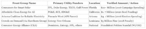 utility lobbying
