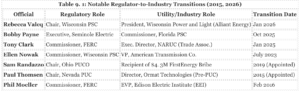 utility lobbying