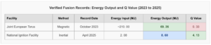 Fusion Energy