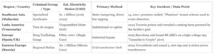 Crypto mining drain
