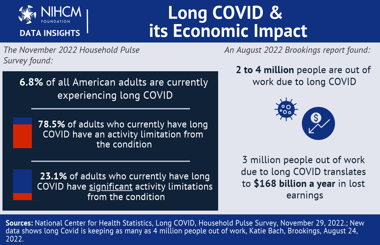 The 2026 Macroeconomic of Post-Viral Illness