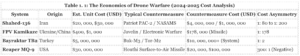 drone warfare