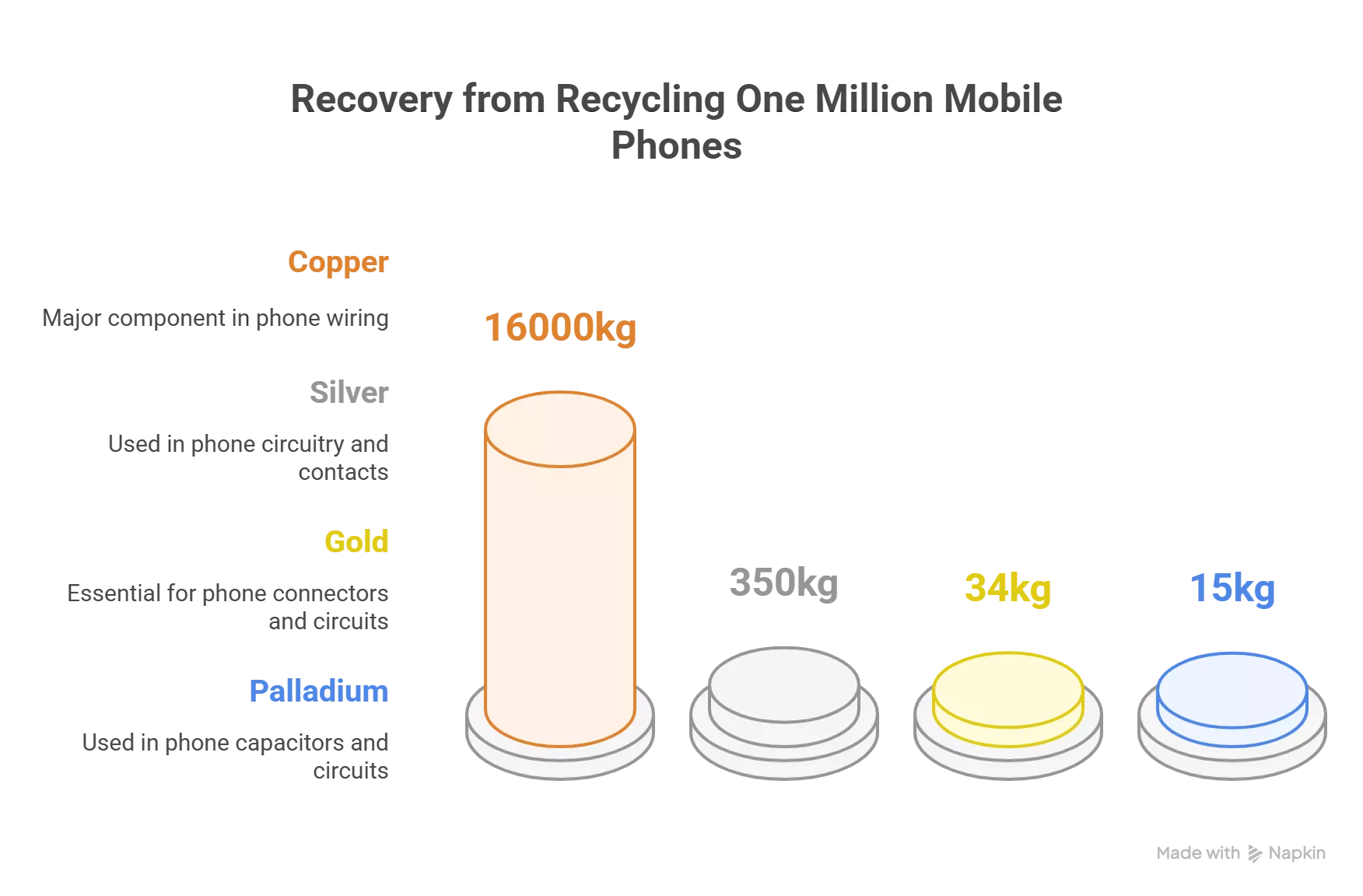 The E-Waste Export Scandal: Dumping in the Global South and the 63 Million Metric Tonnage 2 Route Analysis: From Northern Ports to Global South Dumps
