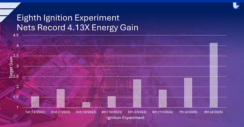 Fusion Energy Breakthroughs vs. Hype: Investigative Analysis Of Findings Between 2015 - 2025 1 20 Questions: The Fusion Energy Reality Check