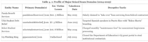 Student loan scam