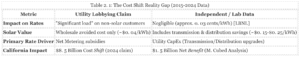 utility lobbying
