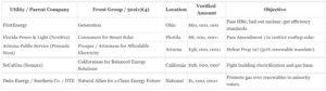 utility lobbying