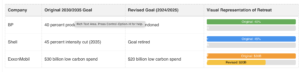 Corporate Climate Pledges Retreat: Abandoned Targets and Shocking Findings From 2020-2025 1 Corporate Climate Pledges Retreat