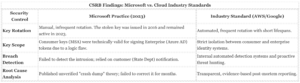 Microsoft's China-Based Engineer Ban