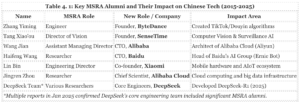 Microsoft's China-Based Engineer Ban