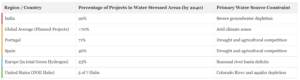 Green Hydrogen Hype: The Feasibility Reality And Investigative Findings From Last 6 Years 3 Green Hydrogen Hype
